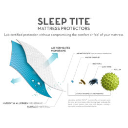 Sleep Tite Encase® HD Mattress Protector - Image 3